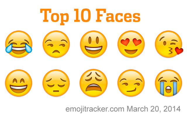 10 emoji